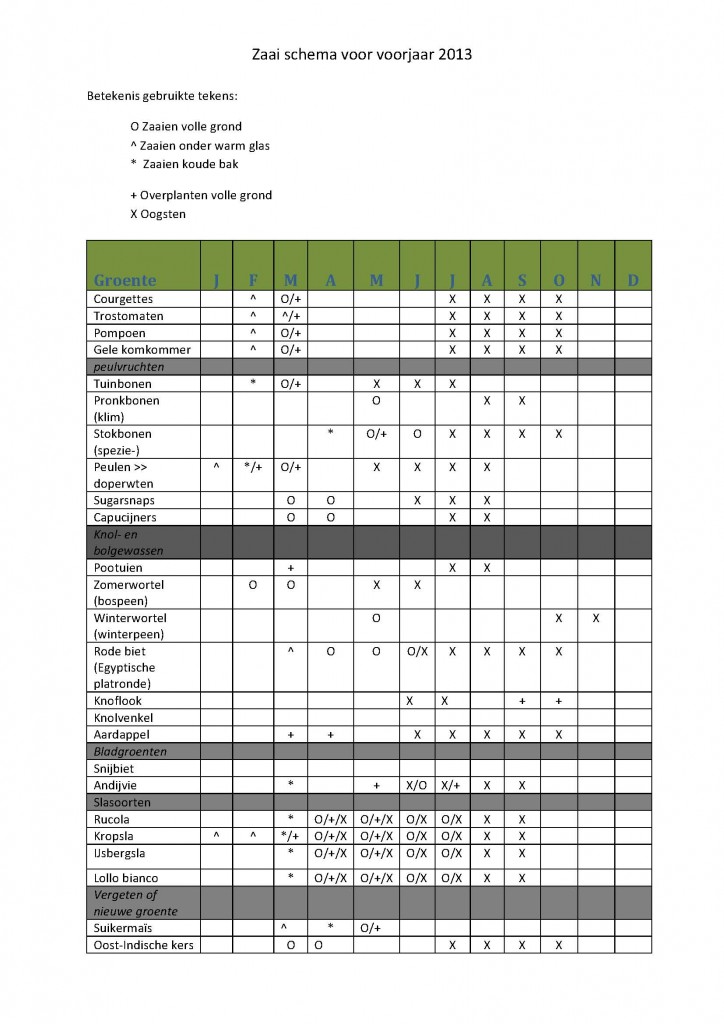 Zaaischema voorjaar 2013